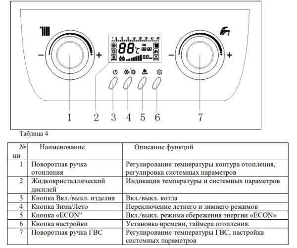 Котёл газовый Mizudo M13Т с шиной OpenTherm БП-00001837