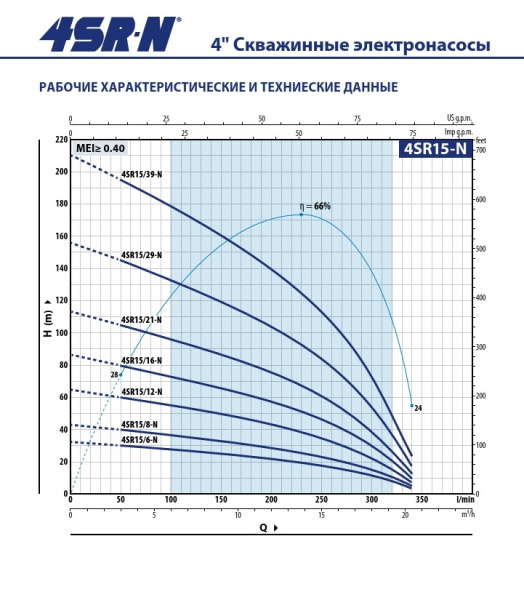Насос скважинный 4" Pedrollo 4SR 15/39-N - PS 49481539WNA