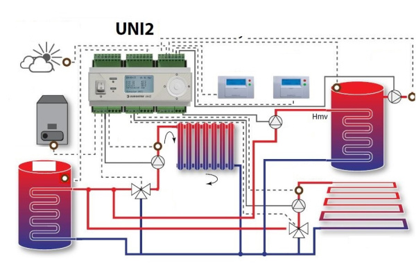 Контроллер отопления Euroster UNI2 погодозависимый для управления двумя контурами со смесительными клапанами, контуром загрузки и контуром рециркуляции бойлера в комплекте с датчиками EUNI2 «Большой Мастер»