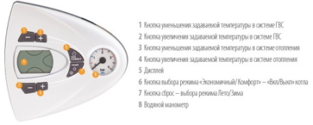 Котёл газовый Ferroli Vitabel HF32 GCBY8K6A