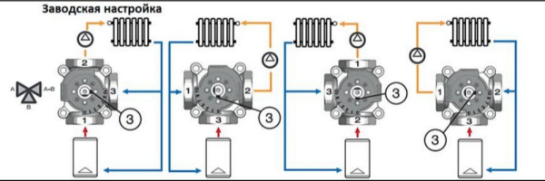 Смесительный клапан 3-ходовой с наружной резьбой НАР 1"х1 1/2" Kvs=8 м³/час Stout SVM-0013-012501