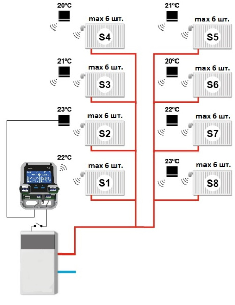 Контроллер для радиаторного отопления Tech (Тех) WiFi 8S «Большой Мастер»