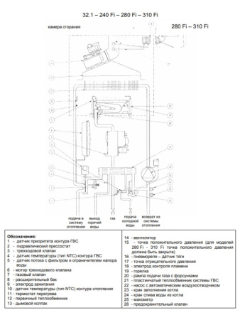 Котёл газовый Baxi Luna 3 240 Fi CSE45624366-