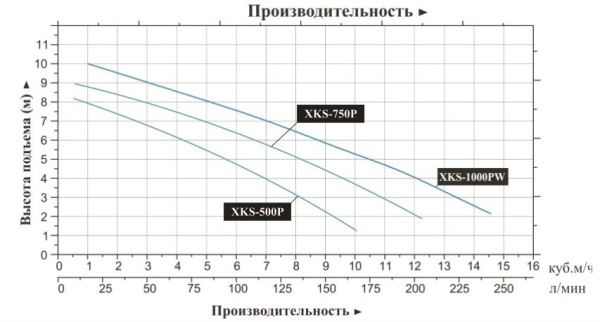 Насос дренажный LEO XKS-1000PW с поплавковым выключателем L2587