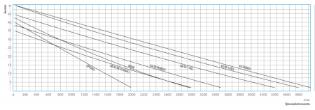 Станция водоснабжения Belamos XI 11 ALL