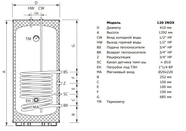 Бойлер косвенного нагрева Termica Amet INOX без ТЭНа в комплекте напольный