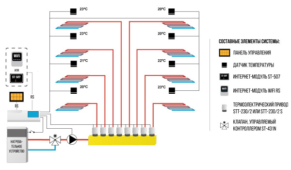 Датчик проводной температуры Tech С-7p «Большой Мастер»