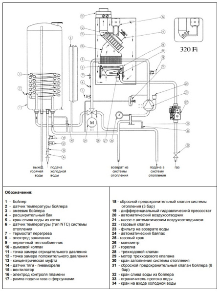 Котёл газовый Baxi Nuvola-3 Comfort 240 Fi CSB45724358-