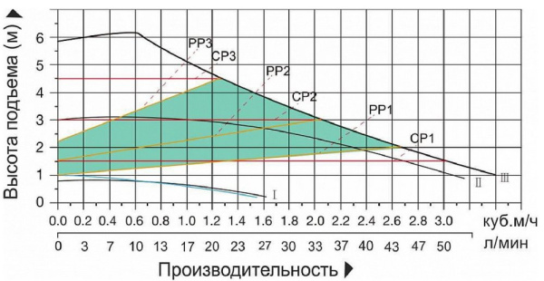 Насос циркуляционный для отопления Vodotok XRS 25-6/180-W с электронным управлением L3095