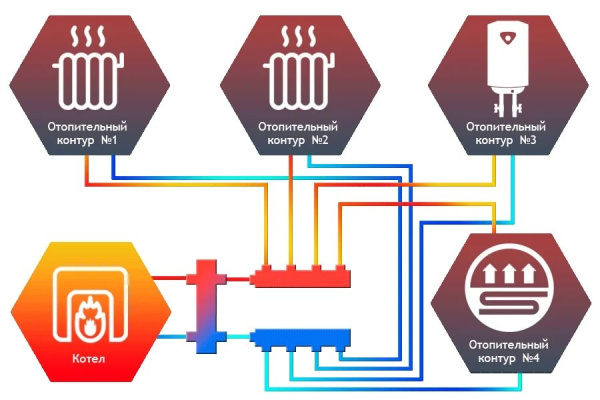 Гидравлическая стрелка НАР резьба 1 1/4"х1 1/4" (70 кВт-3 м³/час) Север-80 1925002