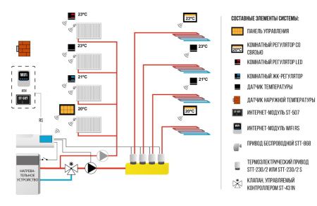 Датчик беспроводной температуры Tech С-8F