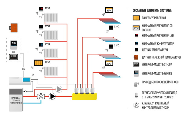 Датчик беспроводной температуры Tech С-8F «Большой Мастер»