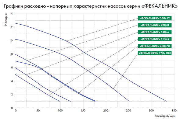 Насос фекальный Джилекс Фекальник 230/8 с поплавковым выключателем 5401
