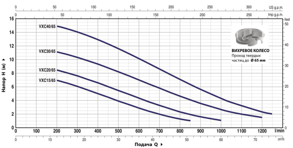 Насос фекальный Pedrollo VXCm 15/65-F 48SGY9861A1