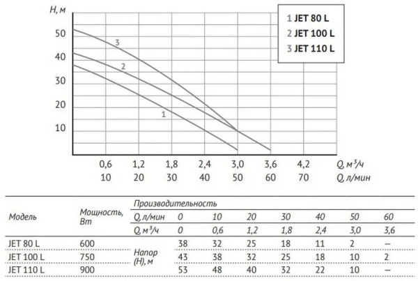 Станция насосная автоматическая Unipump Auto Jet 80 L-5 66183