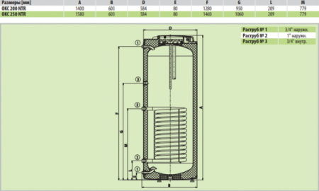 Бойлер косвенного нагрева Drazice OKC NTR напольный