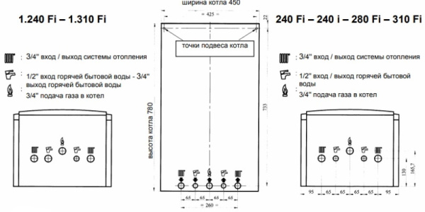 Котёл газовый Baxi Luna 3 280 Fi CSE45628366-