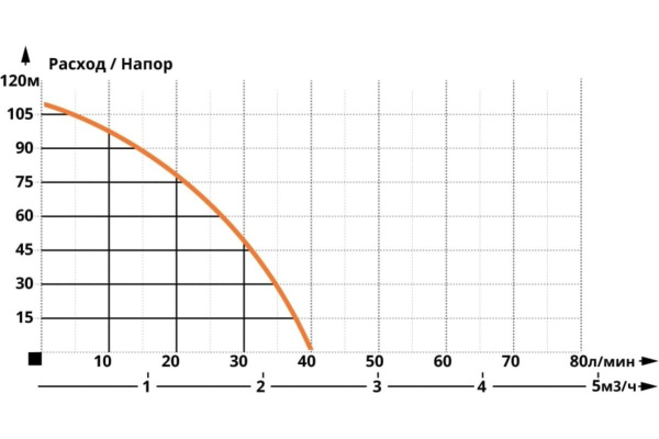 Насос погружной скважинный 3" IBO ВИНТОВОЙ SQIBO 0.75 2000016200010