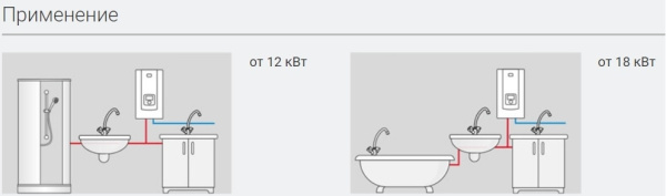 Водонагреватель проточный PPE2 Electronic LCD 9/12/15 кВт, 380 В Kospel (Коспел)