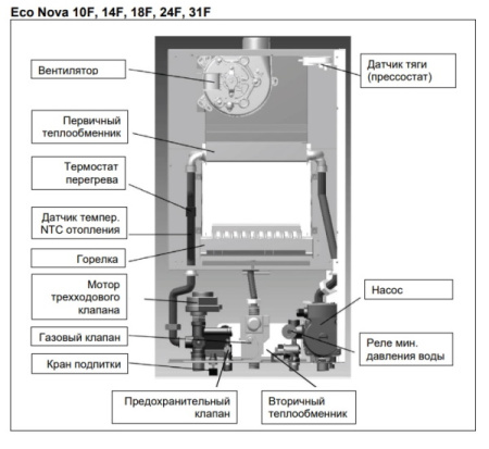 Котёл газовый Baxi Eco Nova 14F 100021539