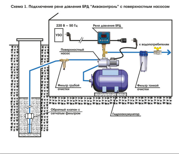 Реле давления электронное безыскровое БРД-10М-2,5-5% НАР 1/2" Extra Акваконтроль 2920150000