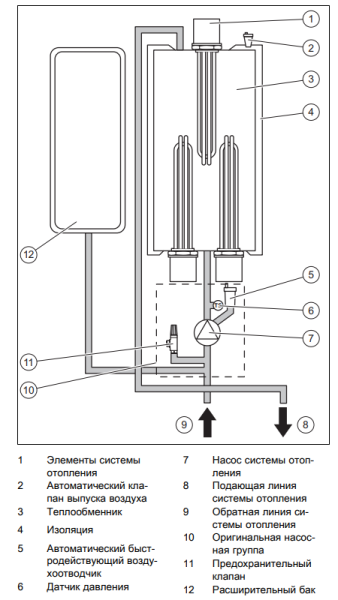 Котёл электрический настенный Protherm Скат RAY 6 КE/14 0010023646