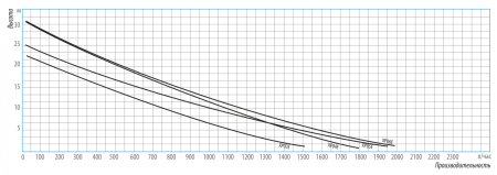 Станция водоснабжения Belamos XP 04 E