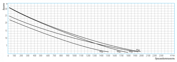 Станция водоснабжения Belamos XP 04 E