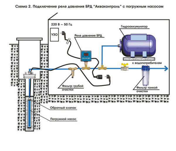 Реле давления электронное безыскровое БРД-10У-2,5-5% НАР 1/2" Extra Акваконтроль 2820150000