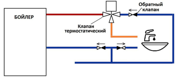 Термостатический клапан с центр. смешением 30-65°С 1 1/4" НАР Kvs=3,5 м³/час Stout SVM-0125