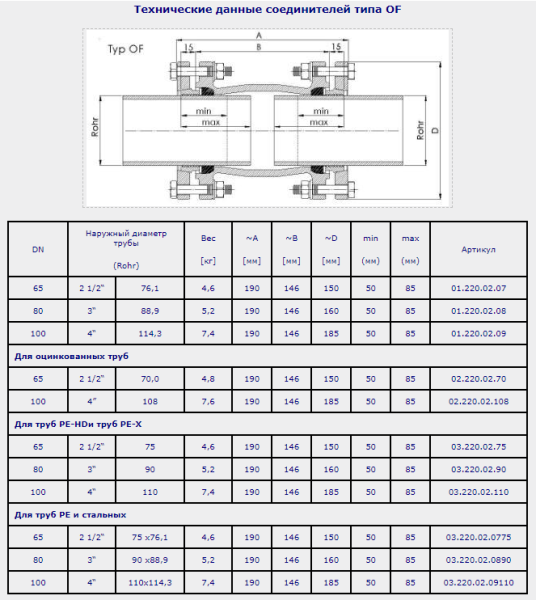 Муфта ремонтная чугунная ОF фланец оцинкованная Gebo