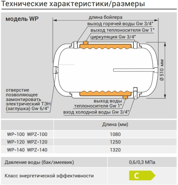 Бойлер косвенного нагрева Kospel Termo Hit WP с возможностью подключения ТЭНа настенный