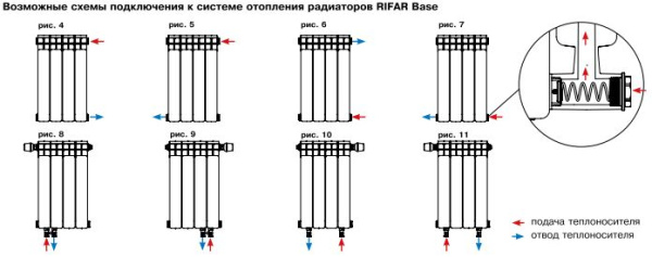 Радиатор отопления Rifar Base 200 21 секция биметаллический секционный боковое подключение rb20021