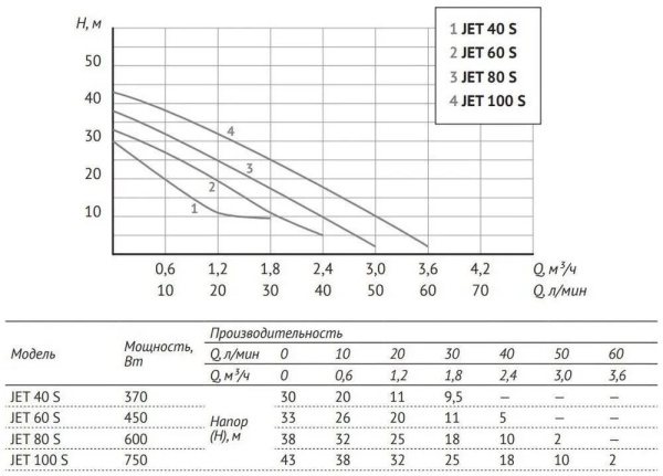Станция насосная автоматическая Unipump Auto Jet 40 S-5 63276