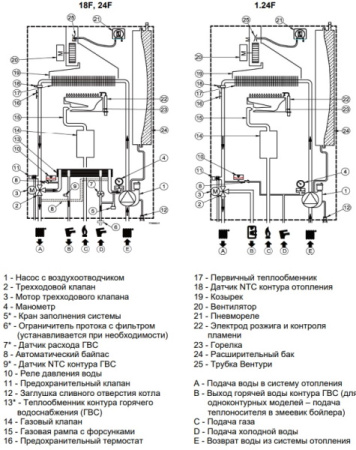 Котёл газовый Baxi ECO Life 24F 7814104