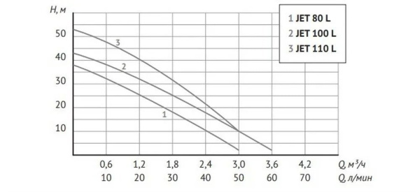 Станция насосная автоматическая Unipump Auto Jet 80 L 49681