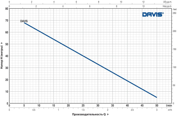Насос скважинный 4" Pedrollo Davis кабель 20 м 484SK40A1