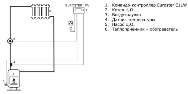 Контроллер отопления Euroster 11W для управления вентилятором твердотопливного котла и насосом центрального отопления «Большой Мастер»