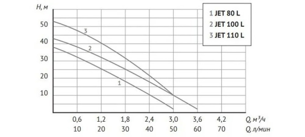 Станция насосная автоматическая Unipump Auto Jet 80 L-50 53361