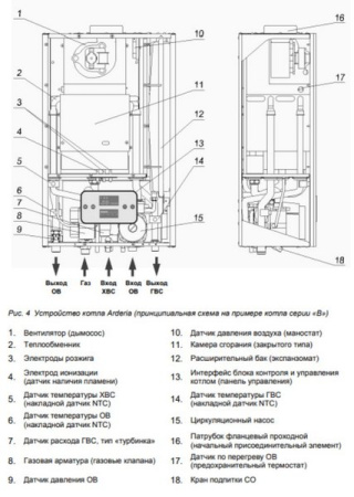Котёл газовый Arderia SB32 v3 2201377