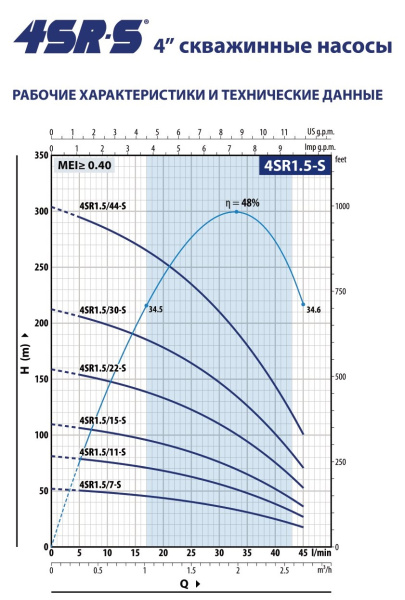 Насос скважинный 4" Pedrollo 4SRm 1.5/7-S - PS 49480107WNA1