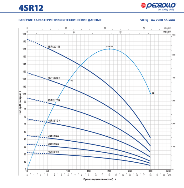 Насос скважинный 4" Pedrollo 4SR 12/06-PD 4941206WLA