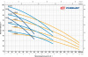 Насос самовсасывающий Pedrollo PLURIJET 3/200X 43PJD15038A