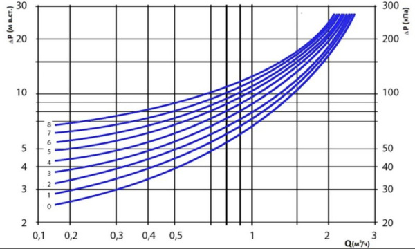 Клапан перепускной байпасный 3/4" ВР латунь Stout SDG-0019-000005