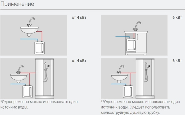 Водонагреватель проточный EPO2 Amicus 5,5 кВт, 220 В Kospel (Коспел)
