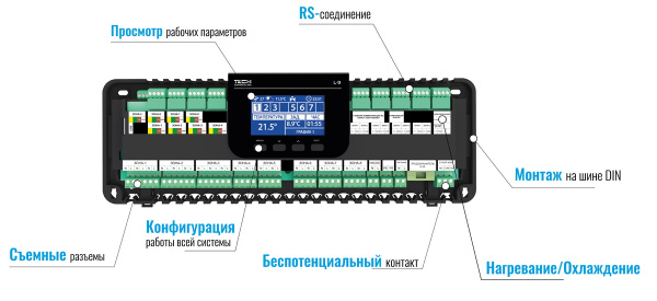Монтажная планка для термоэлектрических приводов (8 зон) Tech (Тех) L-9R «Большой Мастер»