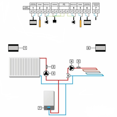 Интегратор отопительных контуров Tech (Тех) ST-517