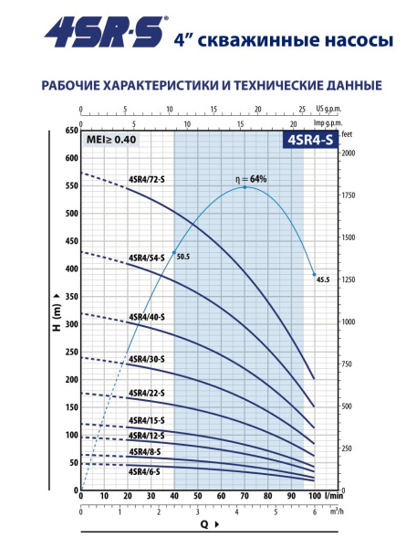 Насос скважинный 4" Pedrollo 4SRm 4/15-S - PD 49480415WLA1