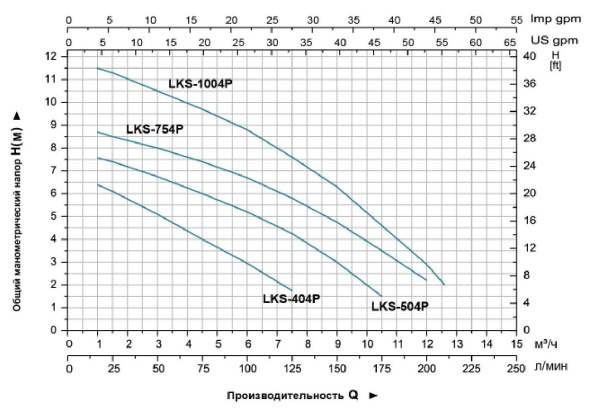Насос дренажный LEO LKS-504P с индукционным датчиком L2576