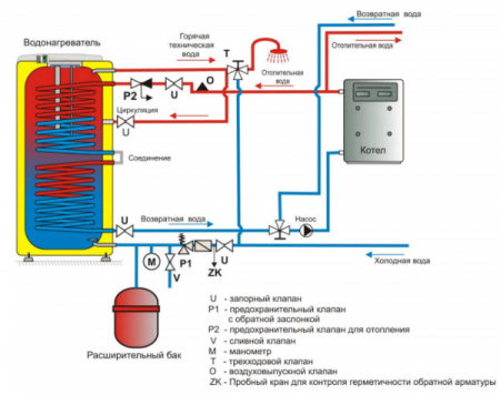 Бойлер косвенного нагрева Drazice OKC NTRR напольный